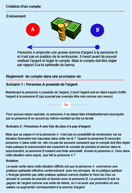 La loi du karma - comment changer son Karma ou destin